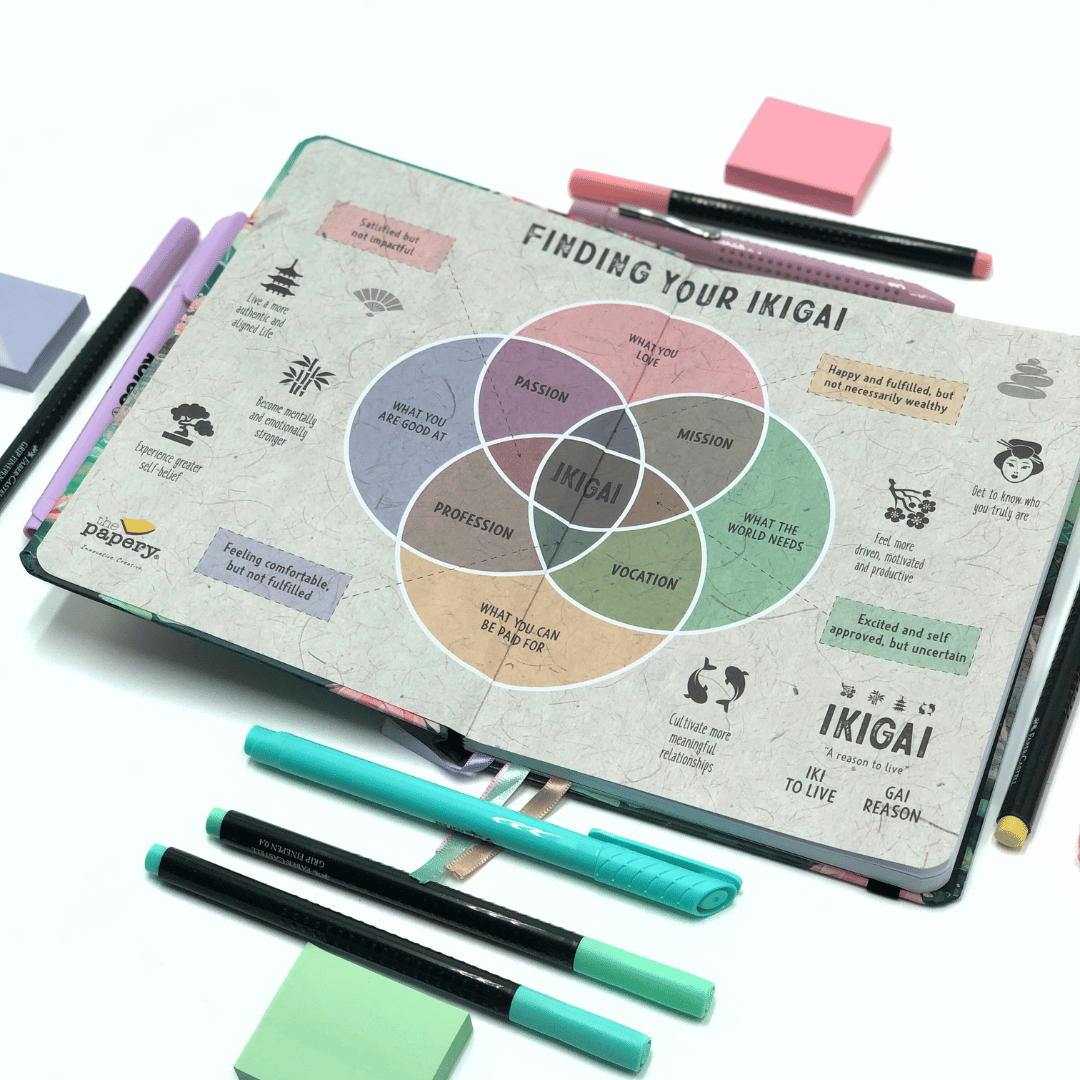 Array Journal Journals - Widest Collection Of High Quality Journals – The Papery
